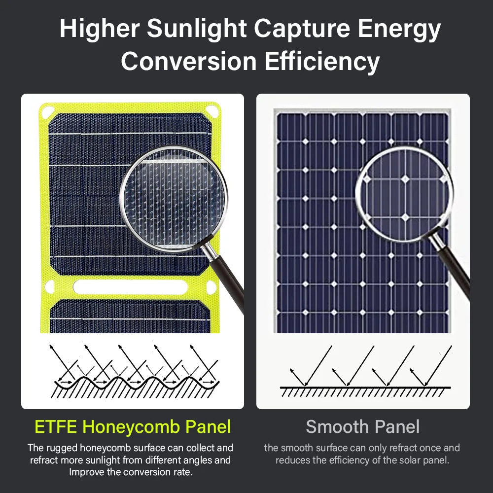 Outdoor Folding Pack Solar Panel