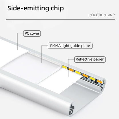 Indoor Battery LED Lights